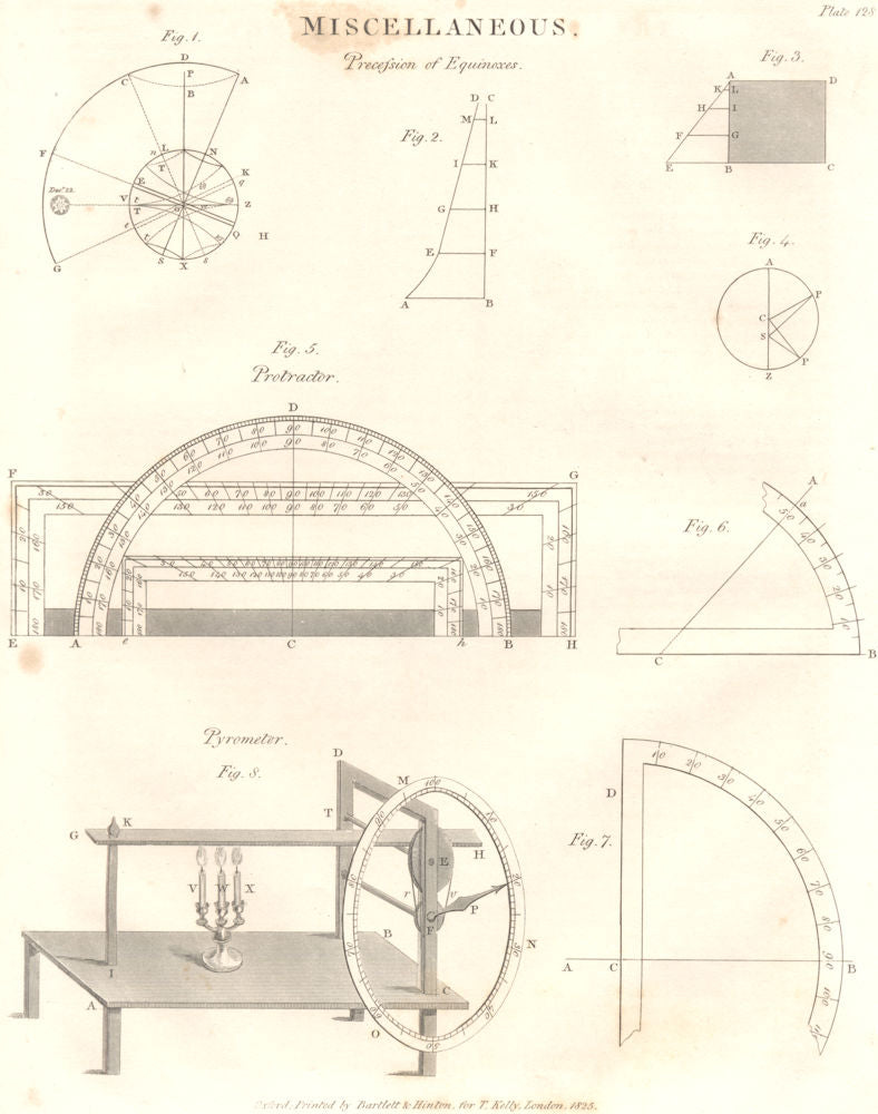 SCIENCE. Precession of Equinoxes. Protractor. Pyrometer 1830 old antique print